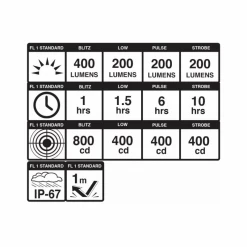 Juego De Luces Blackburn Dayblazer 400 Y Luz Trasera Click USB -Open Cup Lingerie Shop juego de luces blackburn dayblazer 400 y luz trasera click usb 3