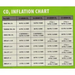 Pack De 2 Bombonas De CO2 20gr. Genuine Innovations -Open Cup Lingerie Shop pack de 2 bombonas de co2 20gr genuine innovations 1